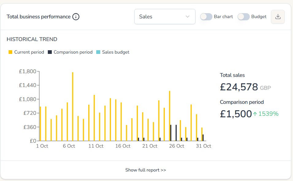 UK October 2025 sales