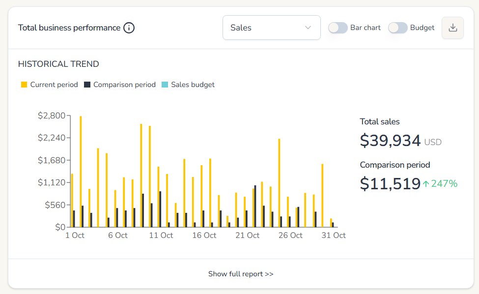 US October 2025 sales