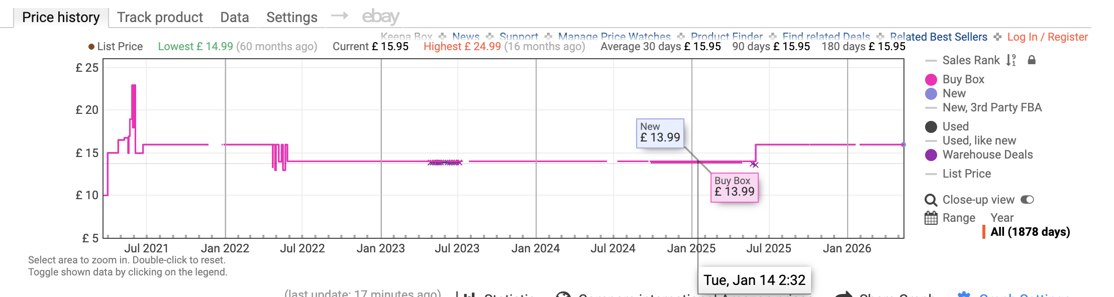 Keepa price history chart