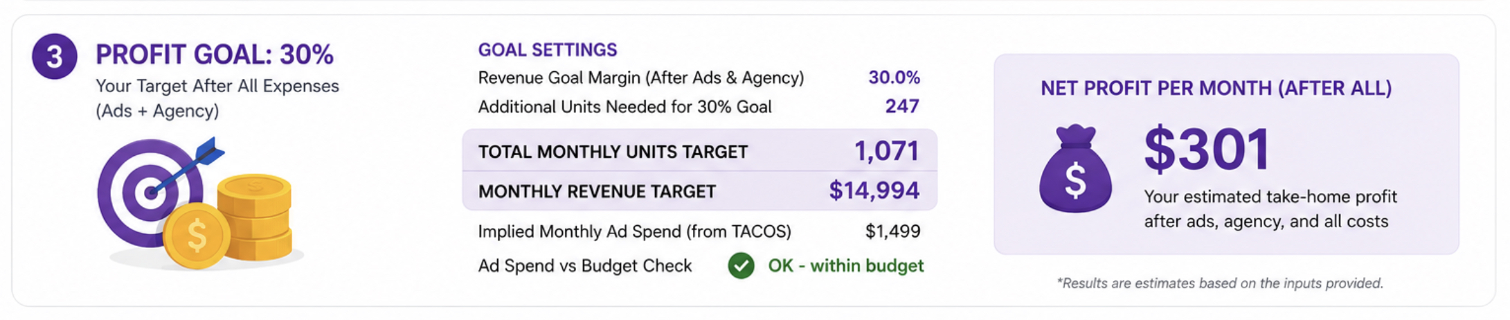 Profit goal settings and monthly targets